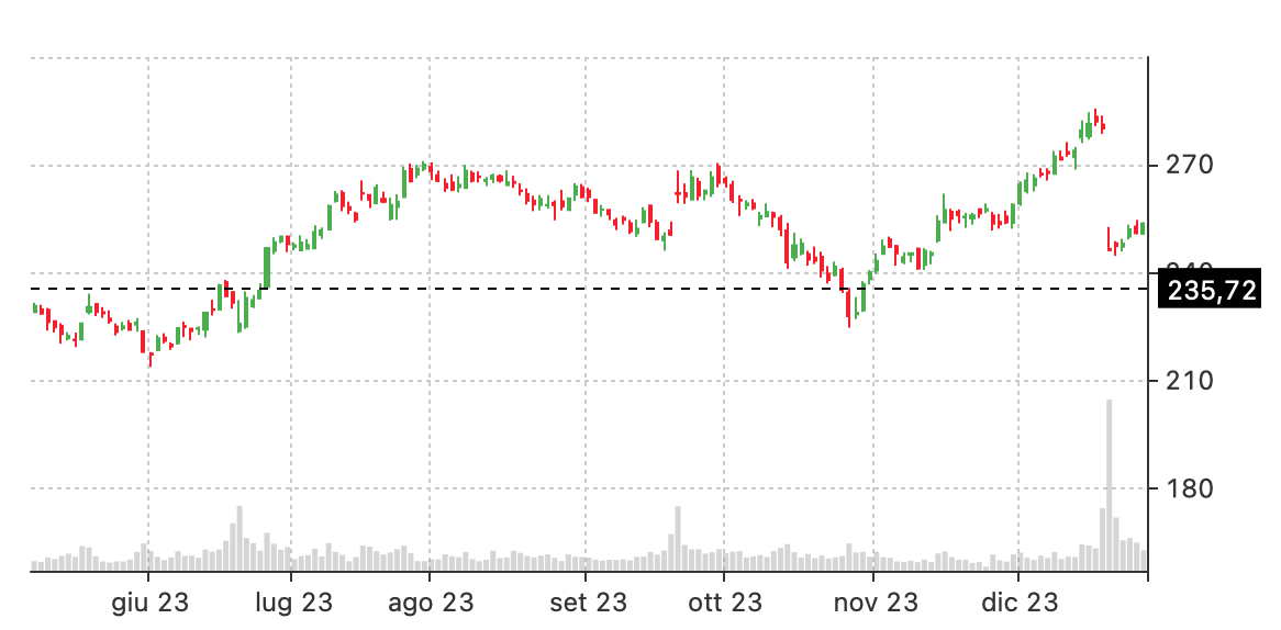 long put fdx
