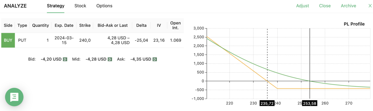 long put fdx