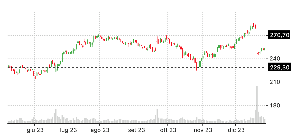 long straddle fdx