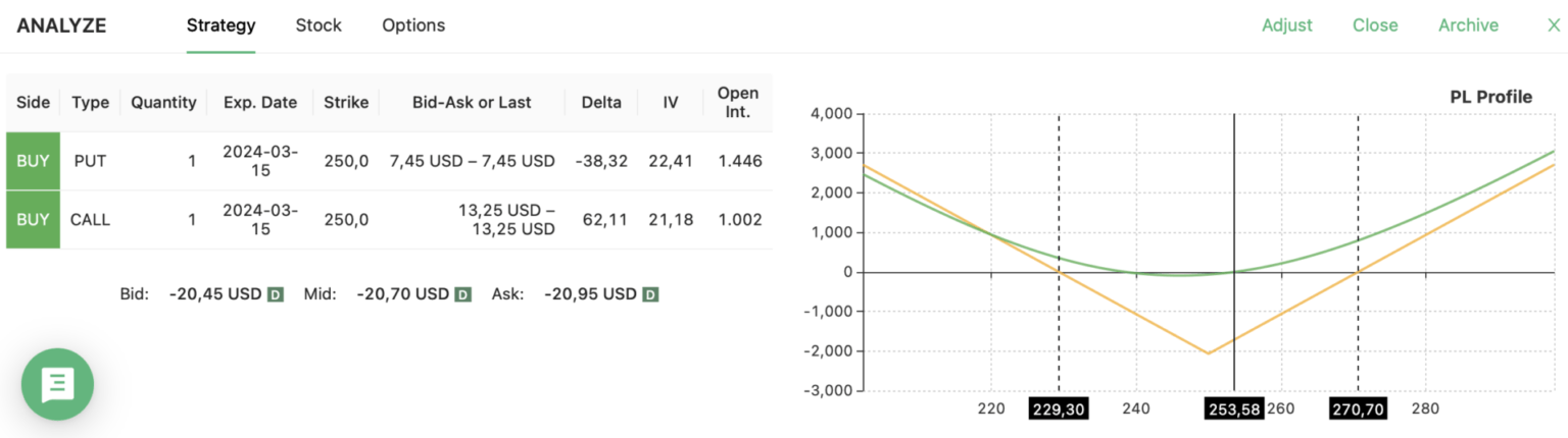 long straddle FDX