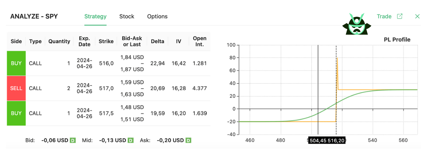 lower break strategy SPY