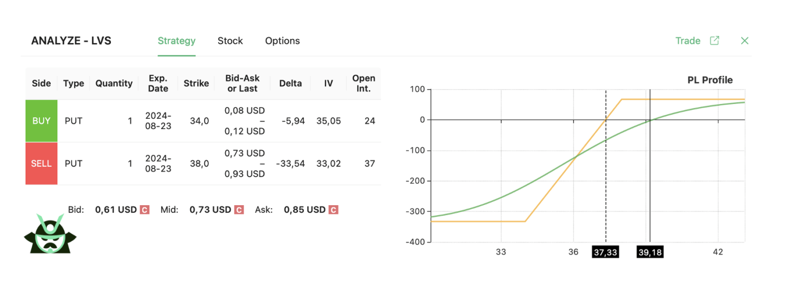lvs strategy