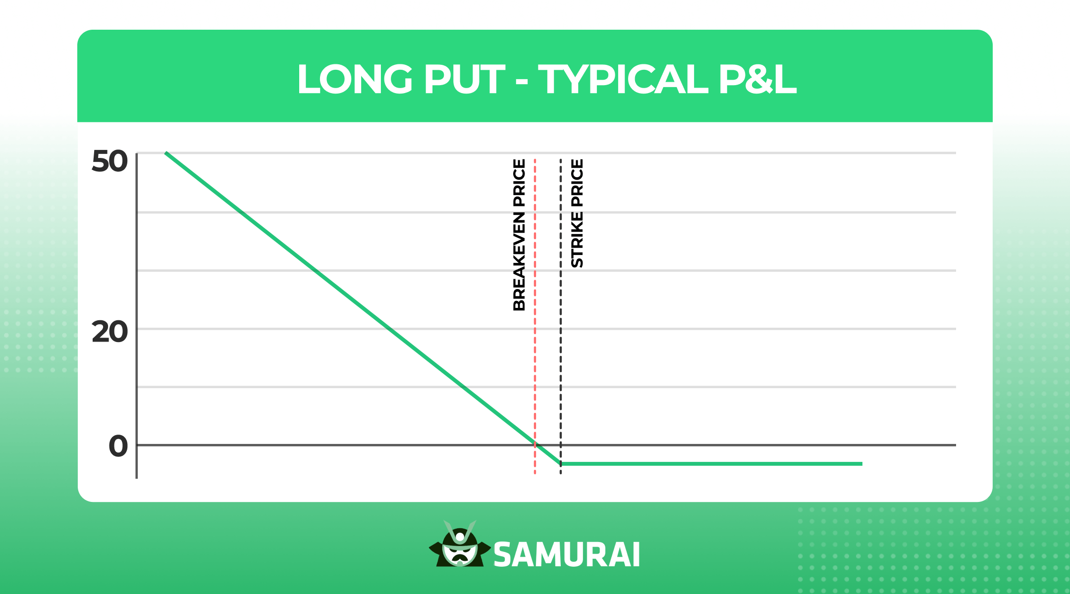 long put