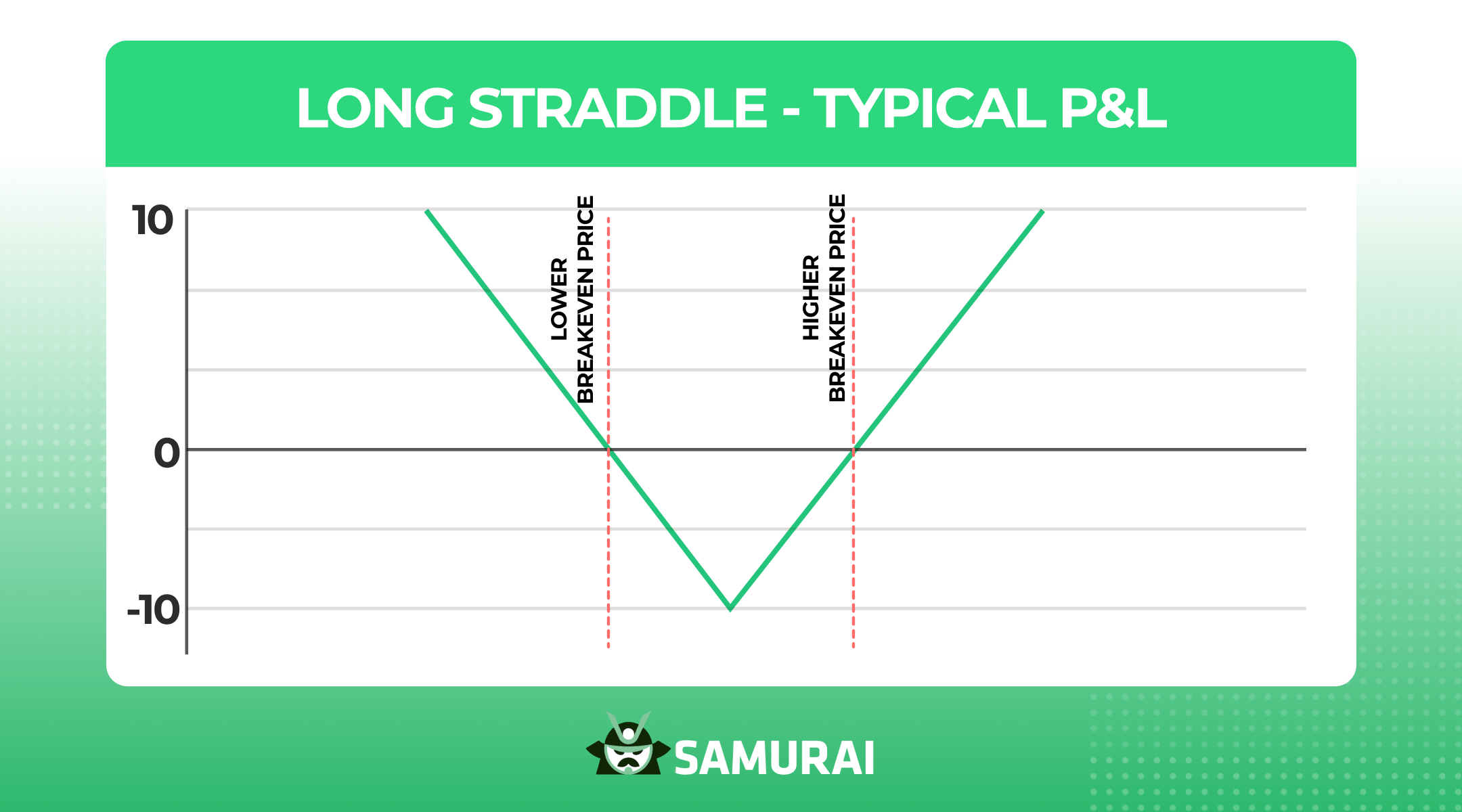 long straddle