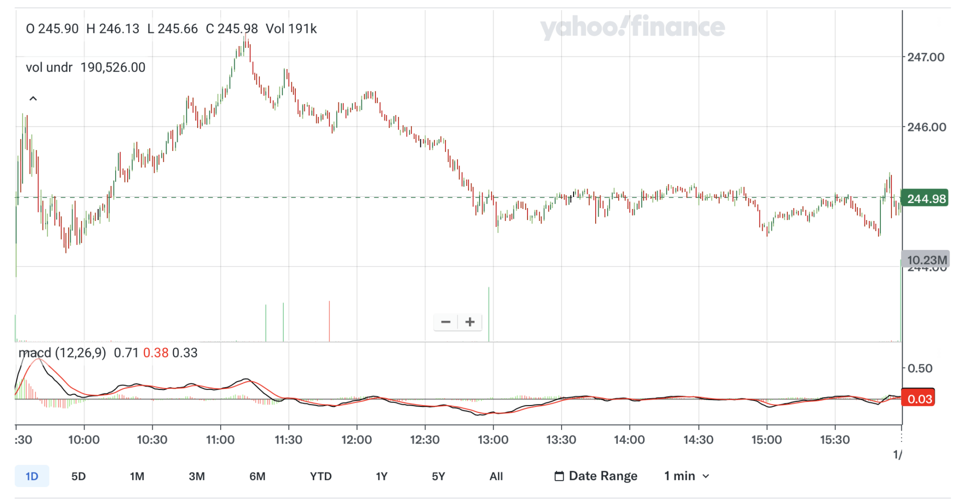 MACD_INDICATOR