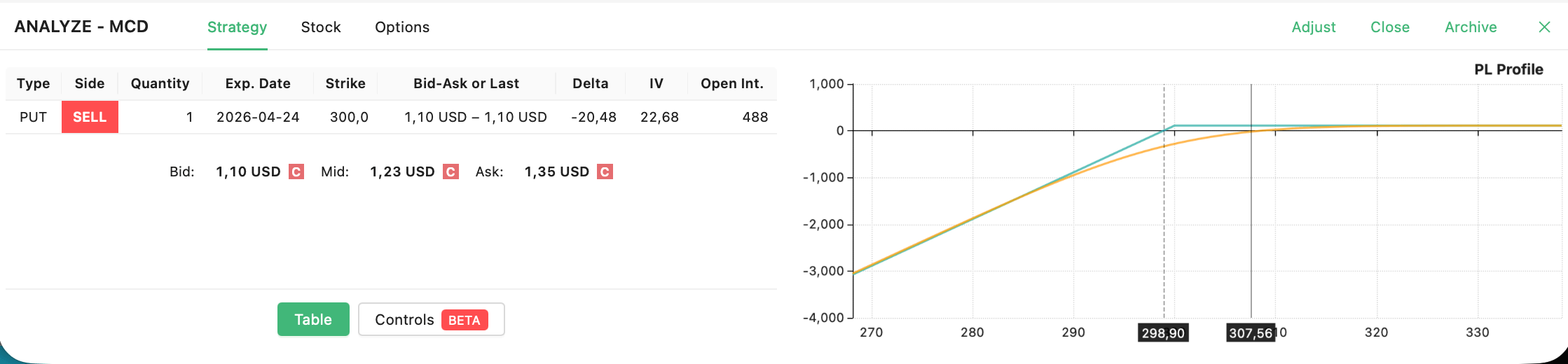 MCD short put