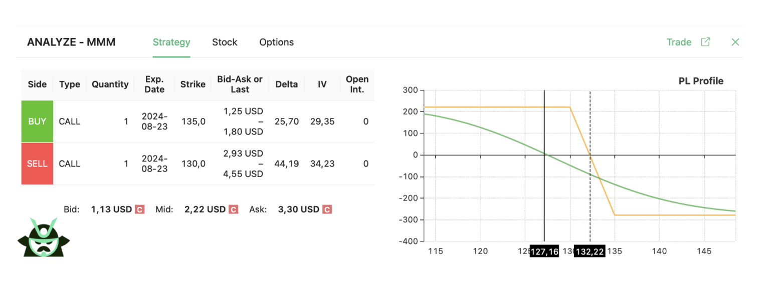 MMM strategy trend reversal