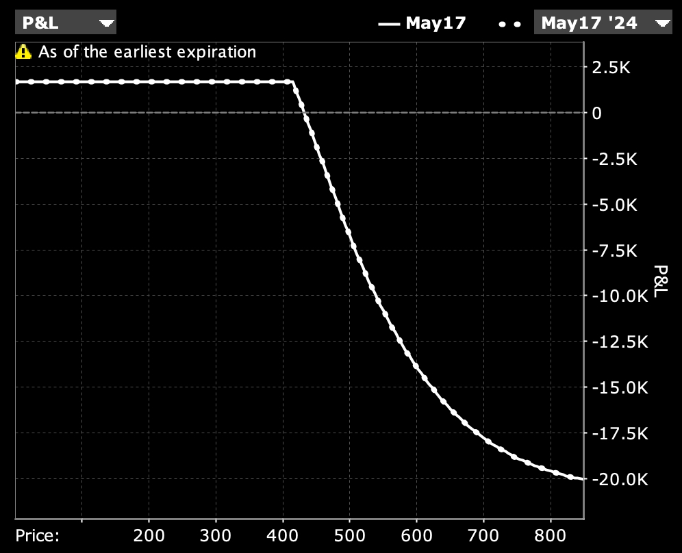 msft pmcp strategy