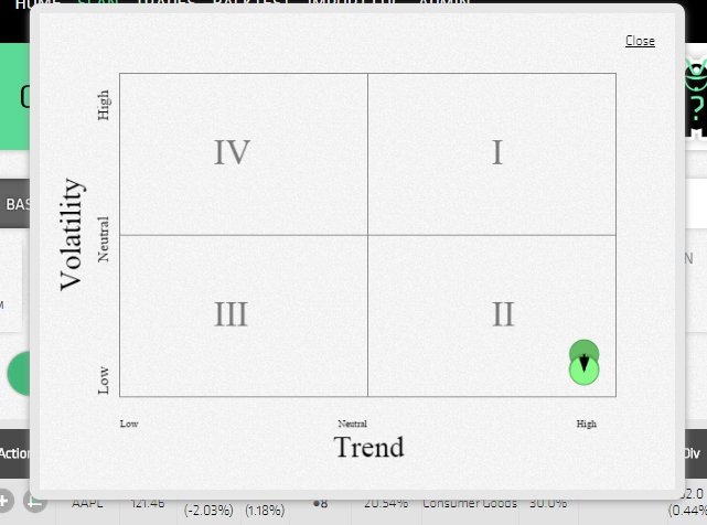 Market Sentiment