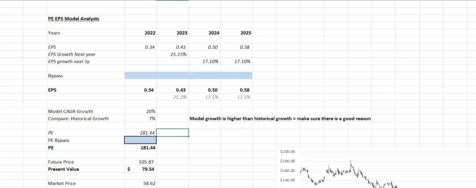 model before change