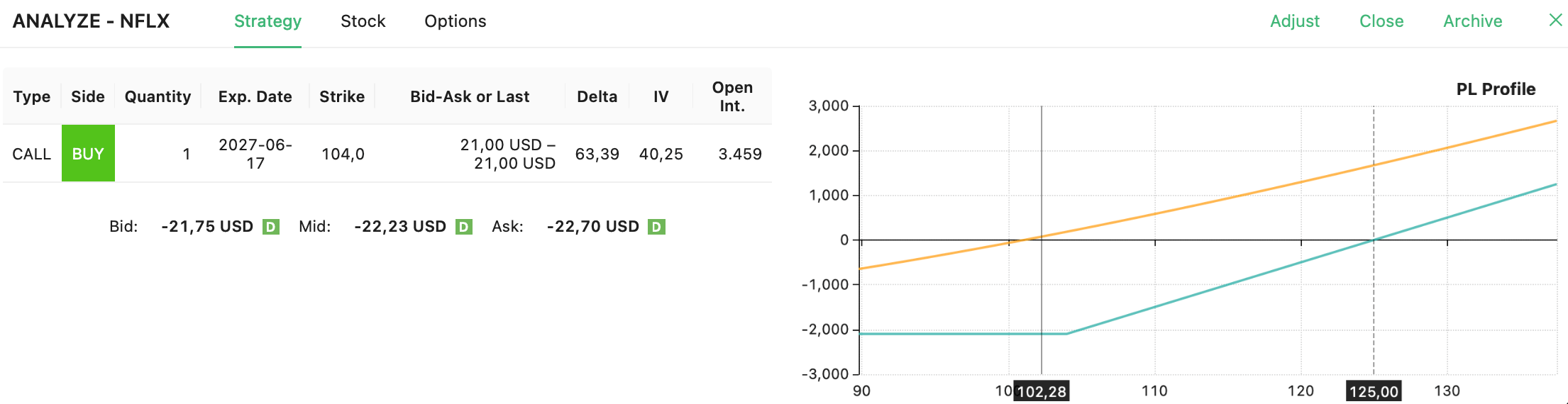 NFLX trade
