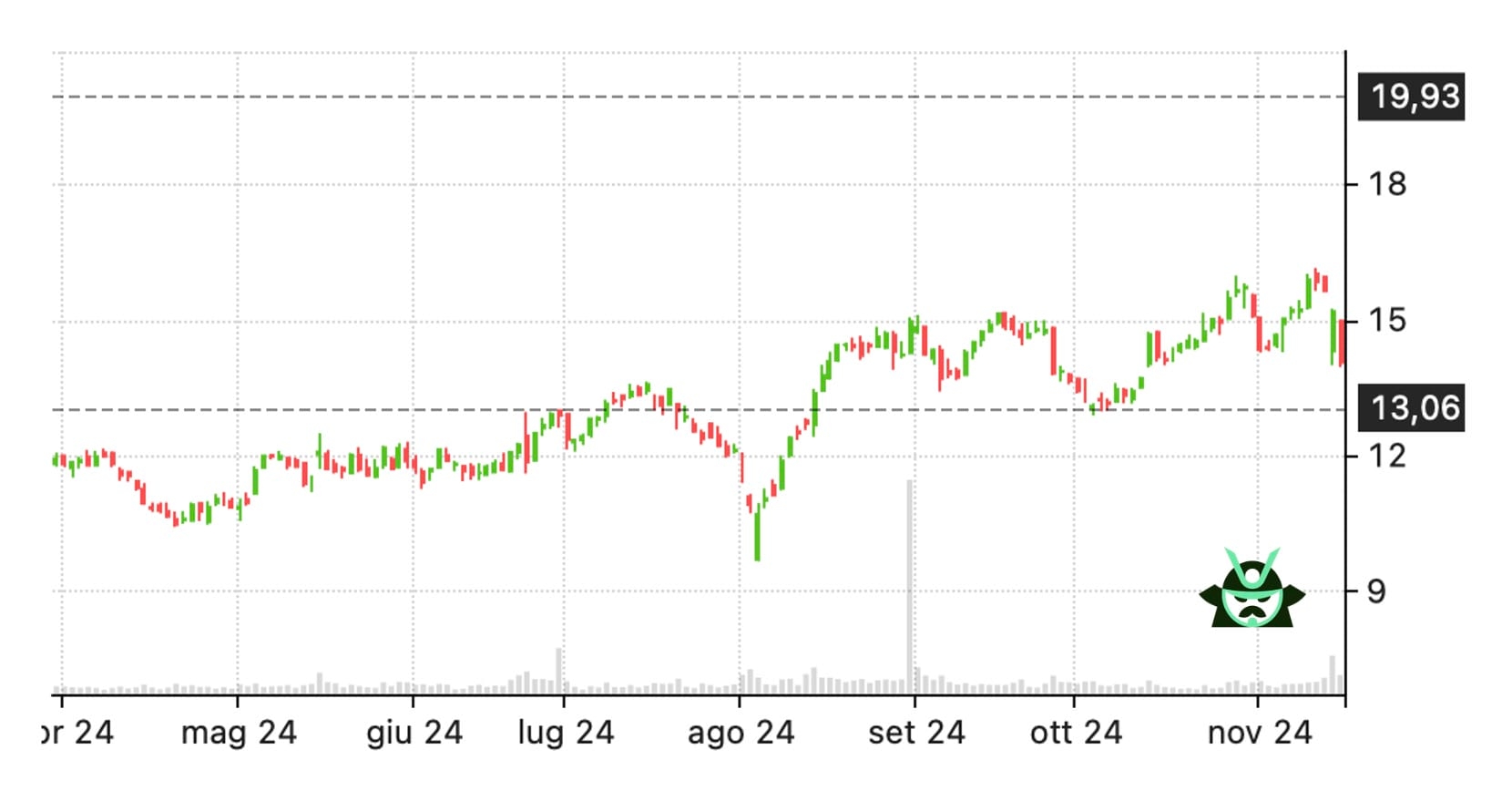 NU stock price