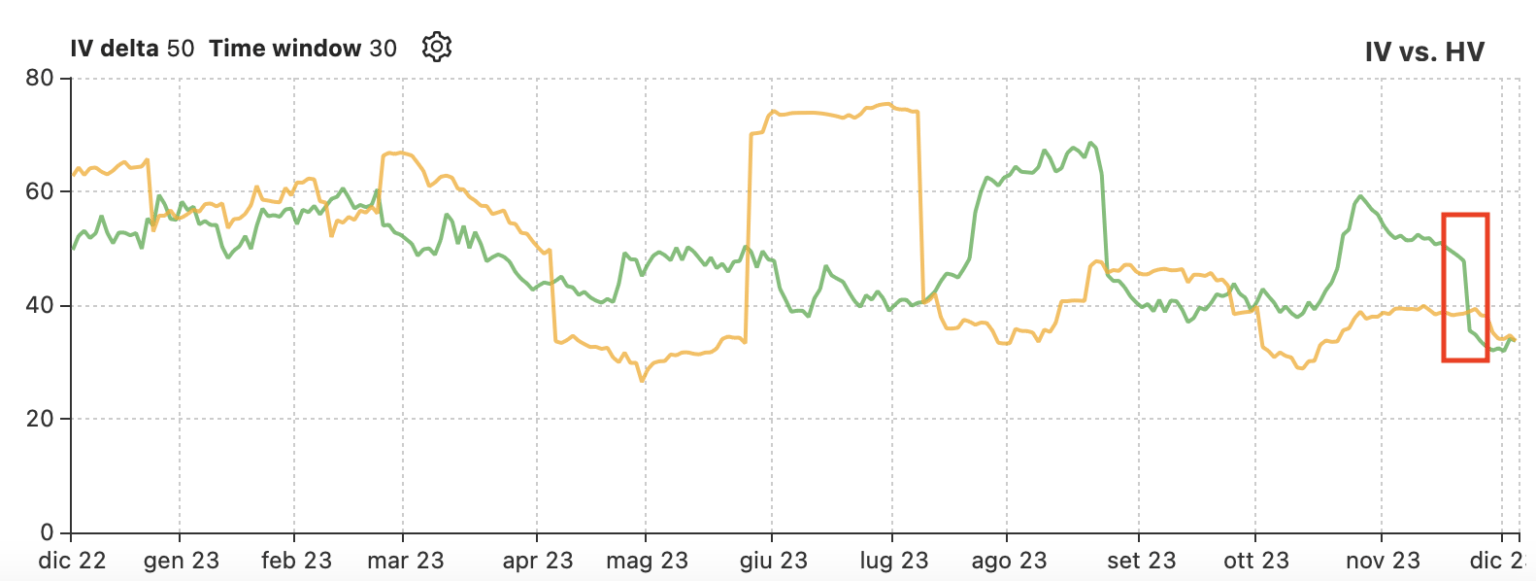 NVDA IV crush