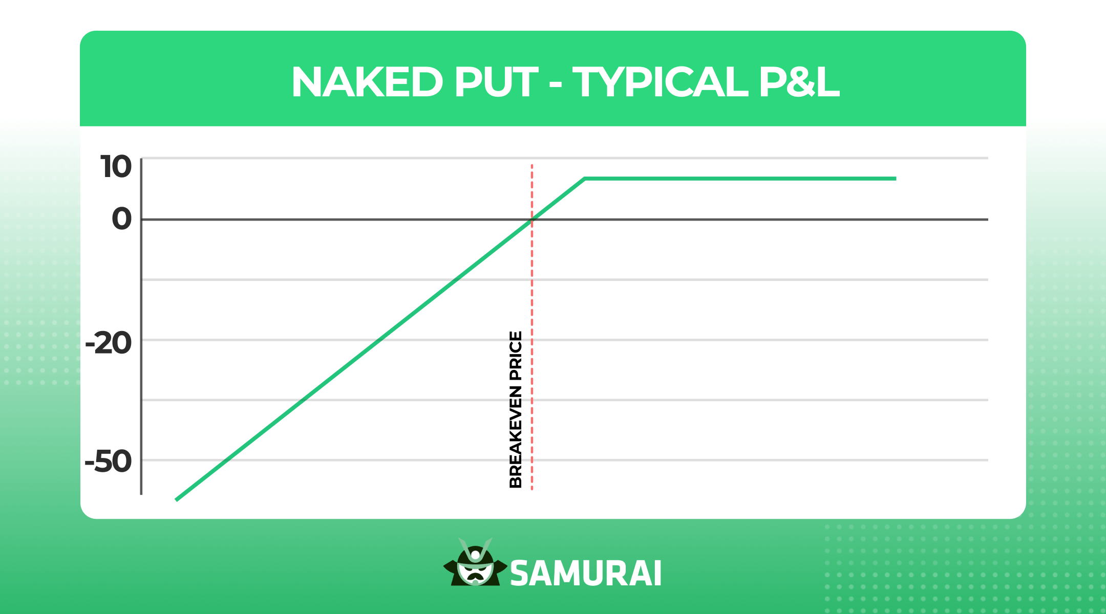 naked put
