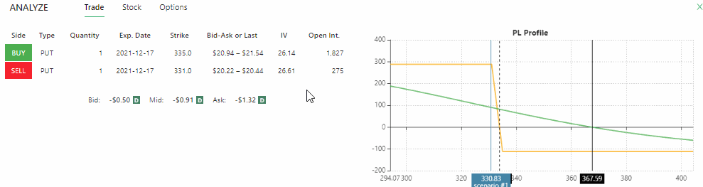 New Analyse Chart