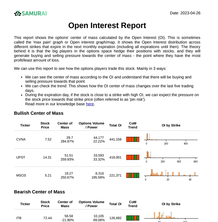 open interest report