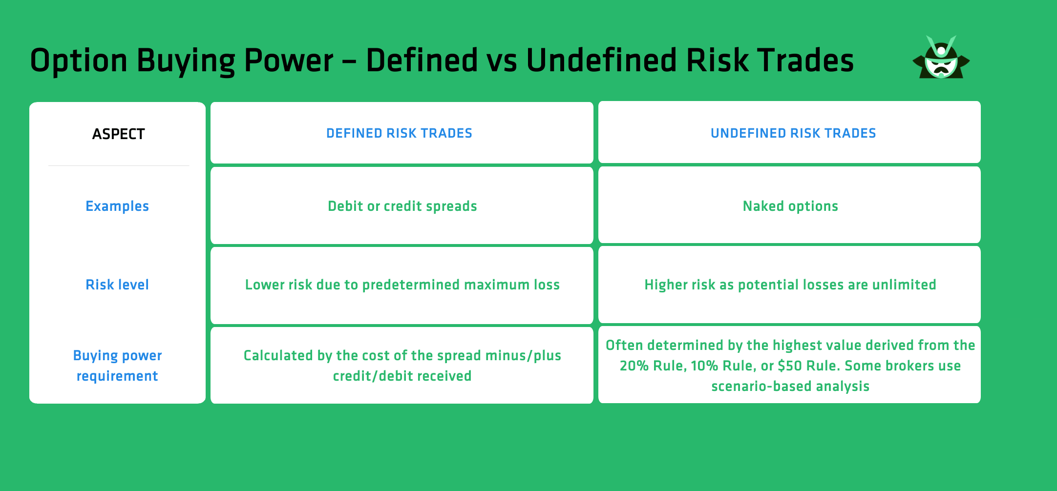 option buying power