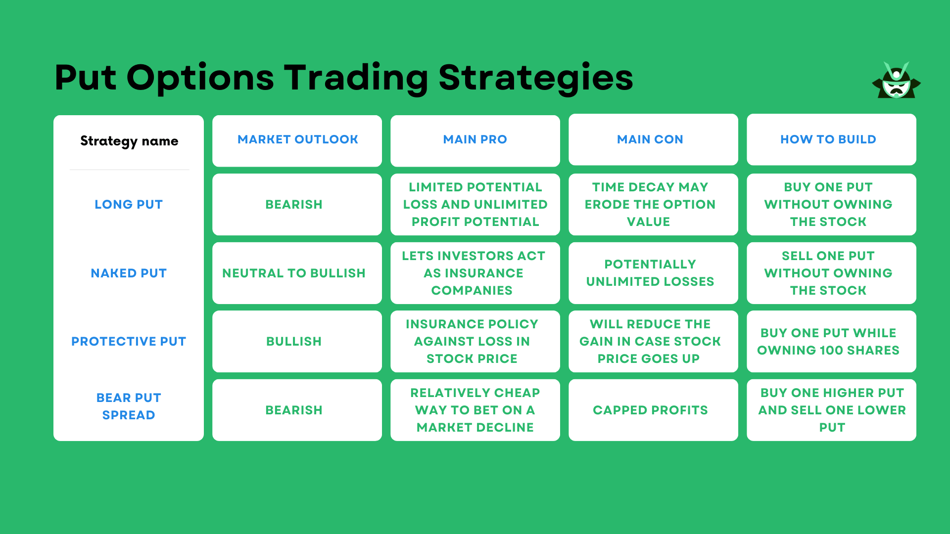 PUT OPTIONS STRATEGY COMPARE TABLE