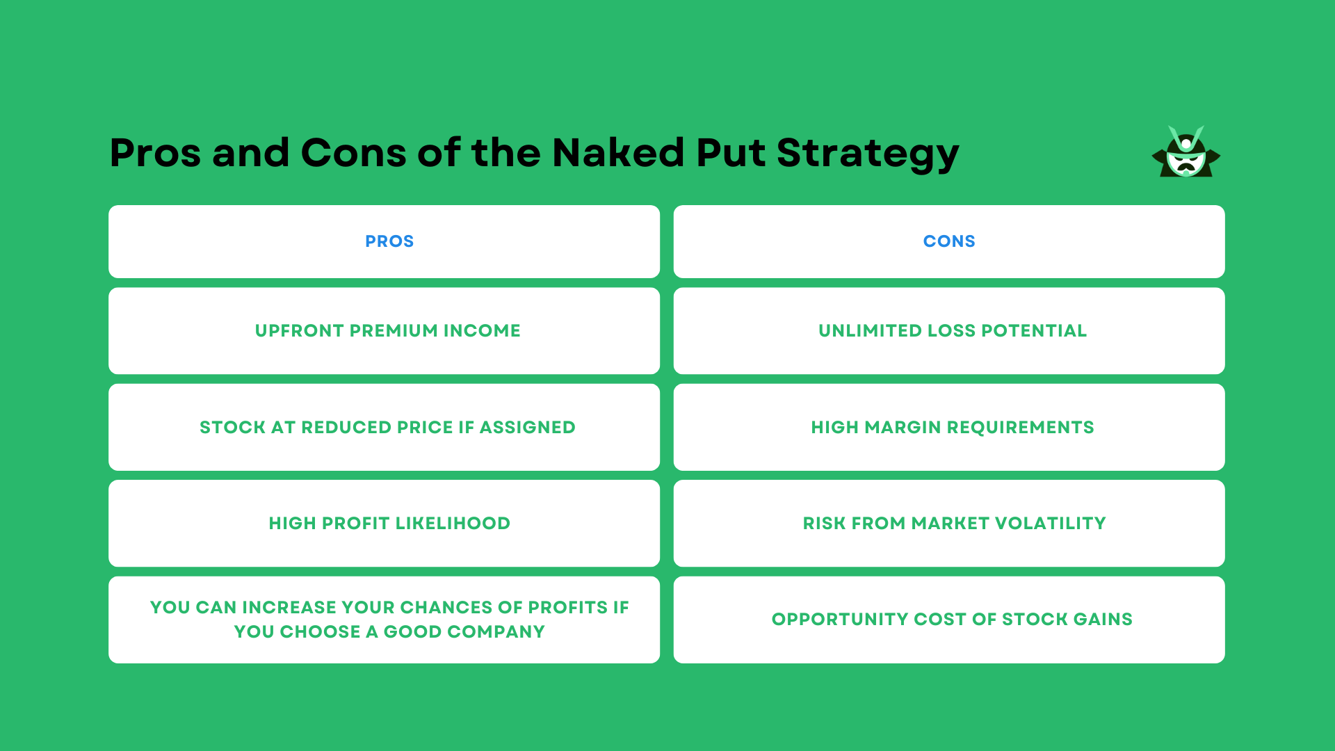 Pros and Cons of the Naked Put Strategy