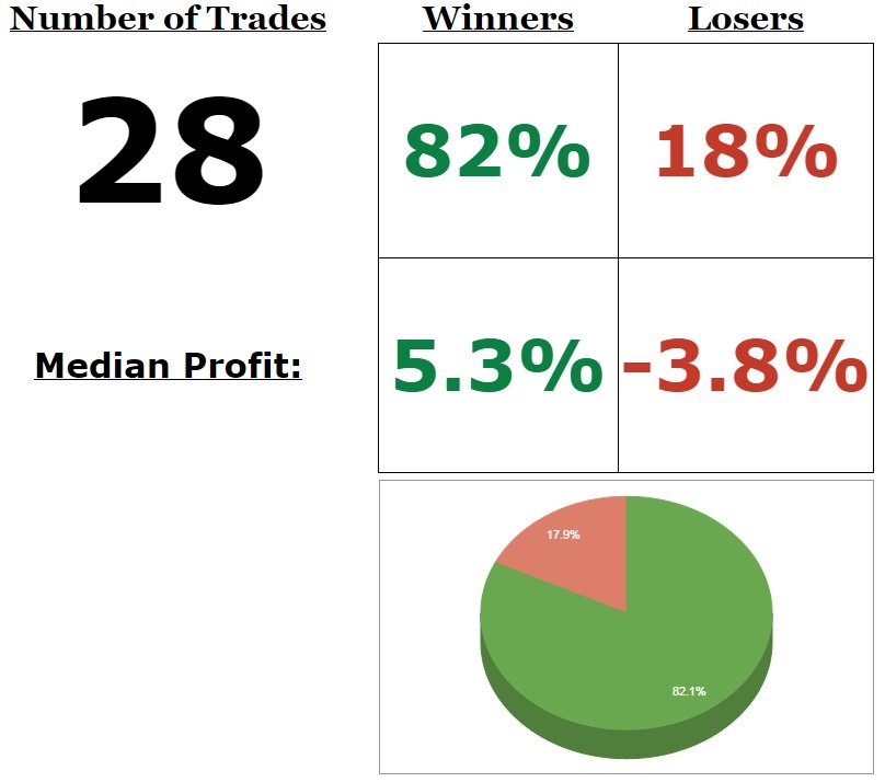 Public trade log stats
