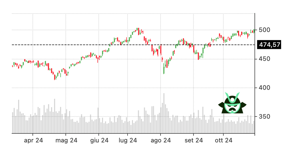 QQQ stock - LOGO
