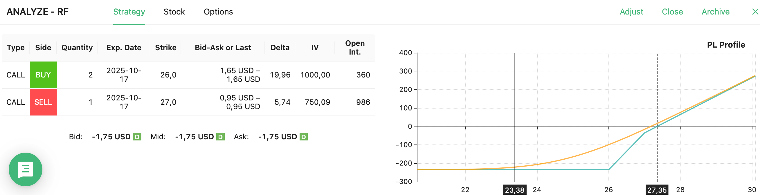 RF trade closed