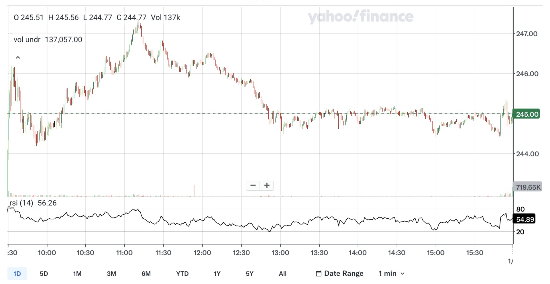 RSI_INDICATOR
