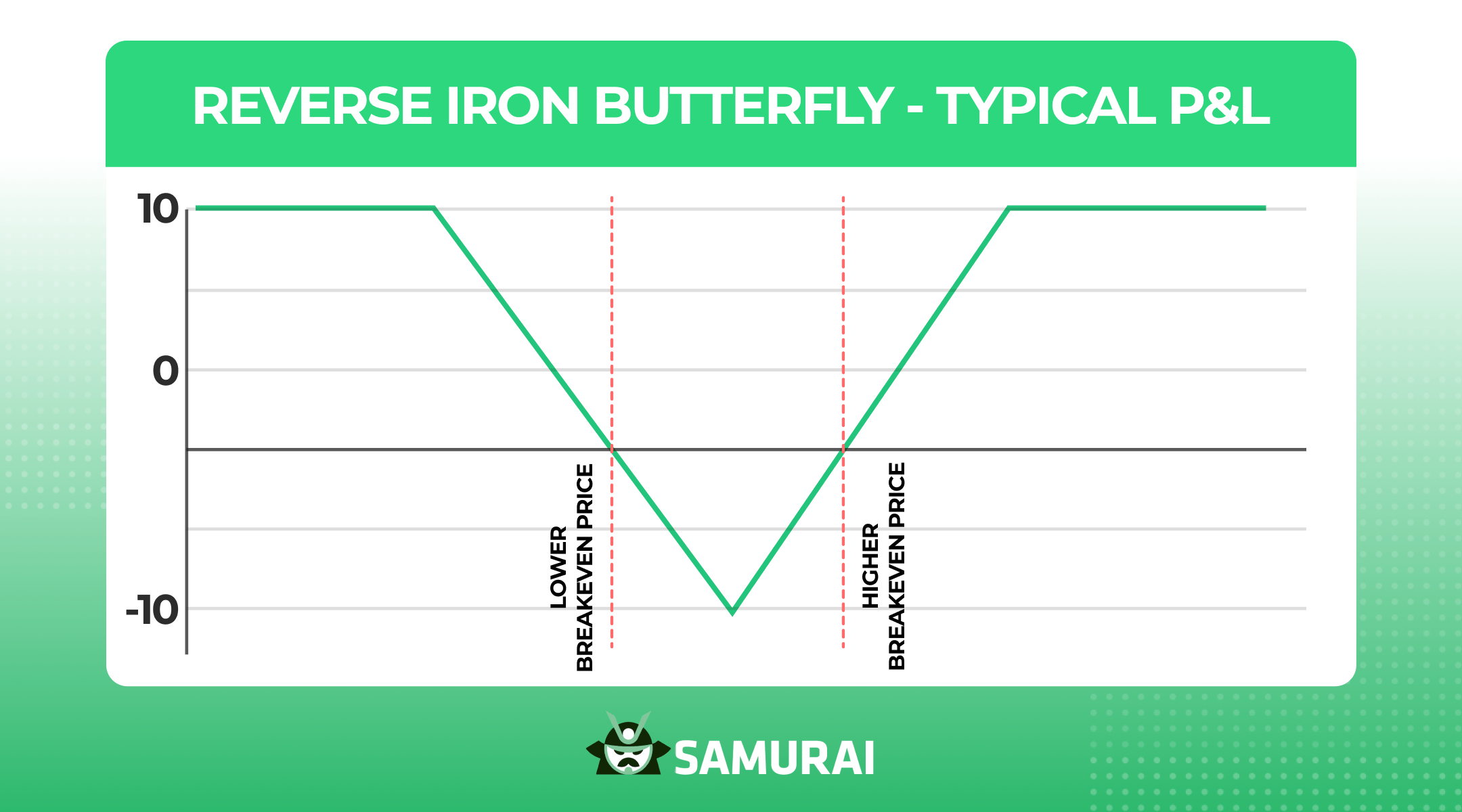 reverse iron butterfly