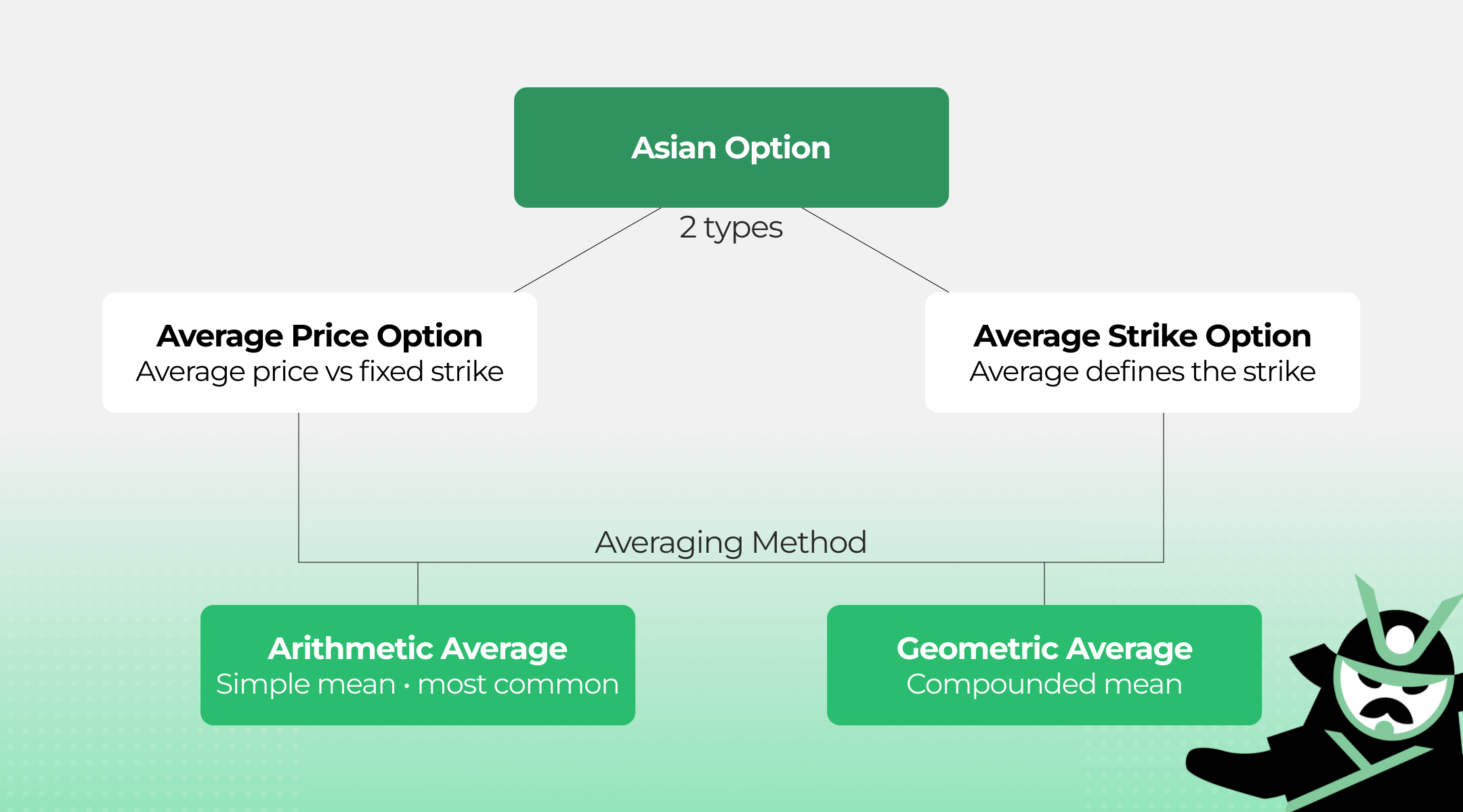 asian options