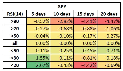 spy backtest