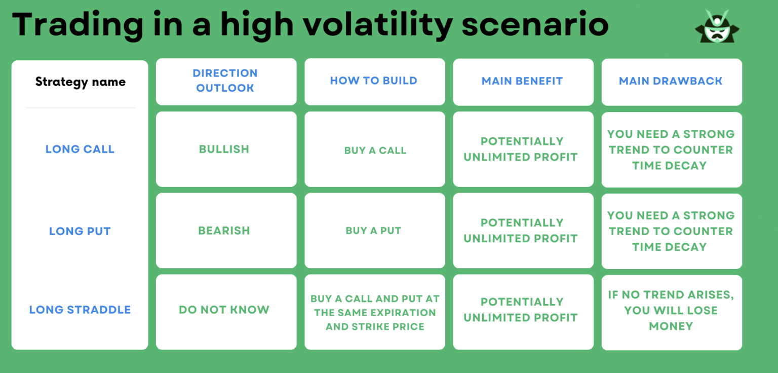 strategies table
