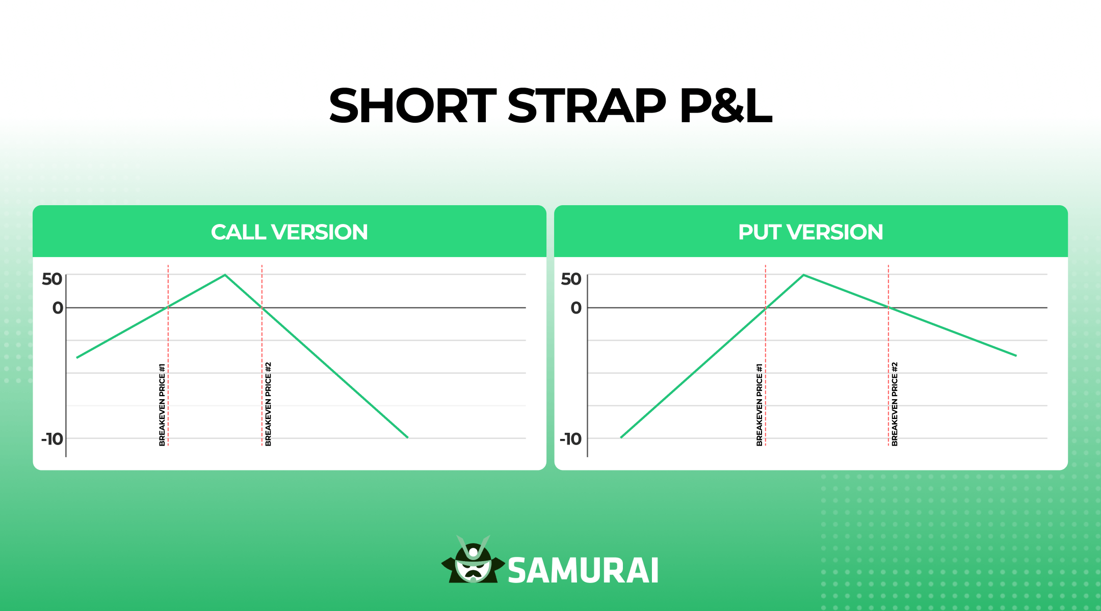 short strap P&L