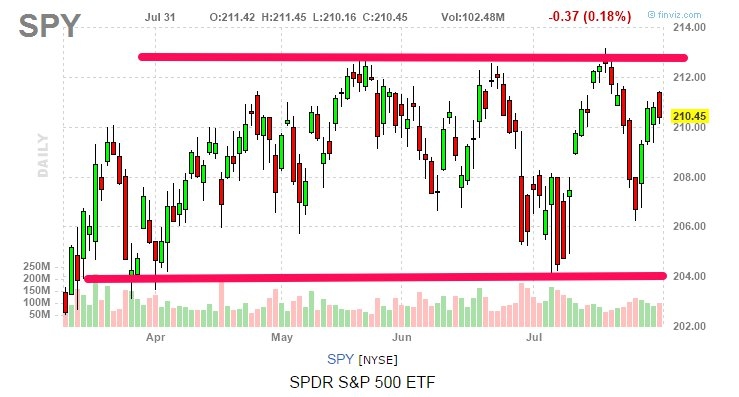 Spy is near the upper band