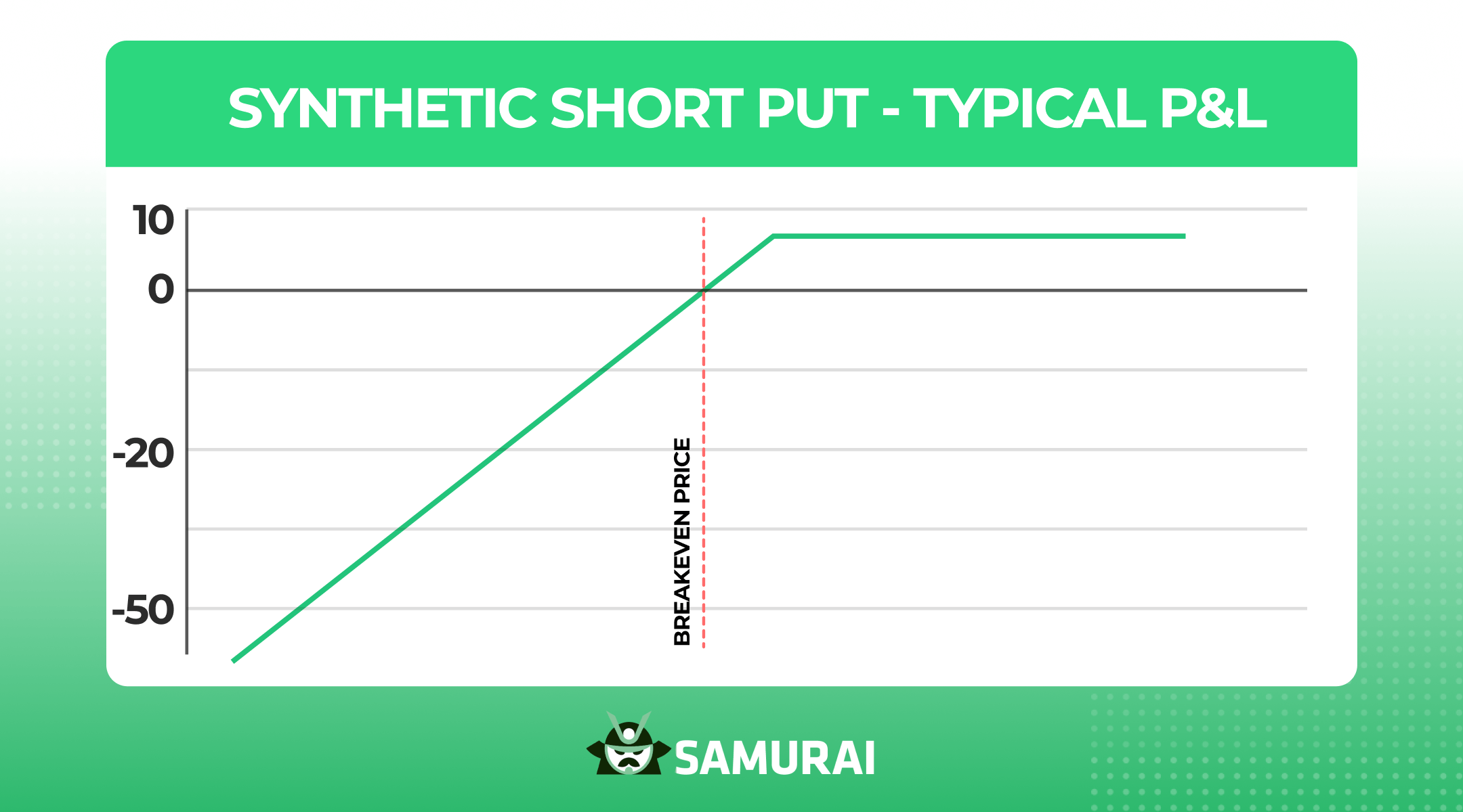 Synthetic Short Put
