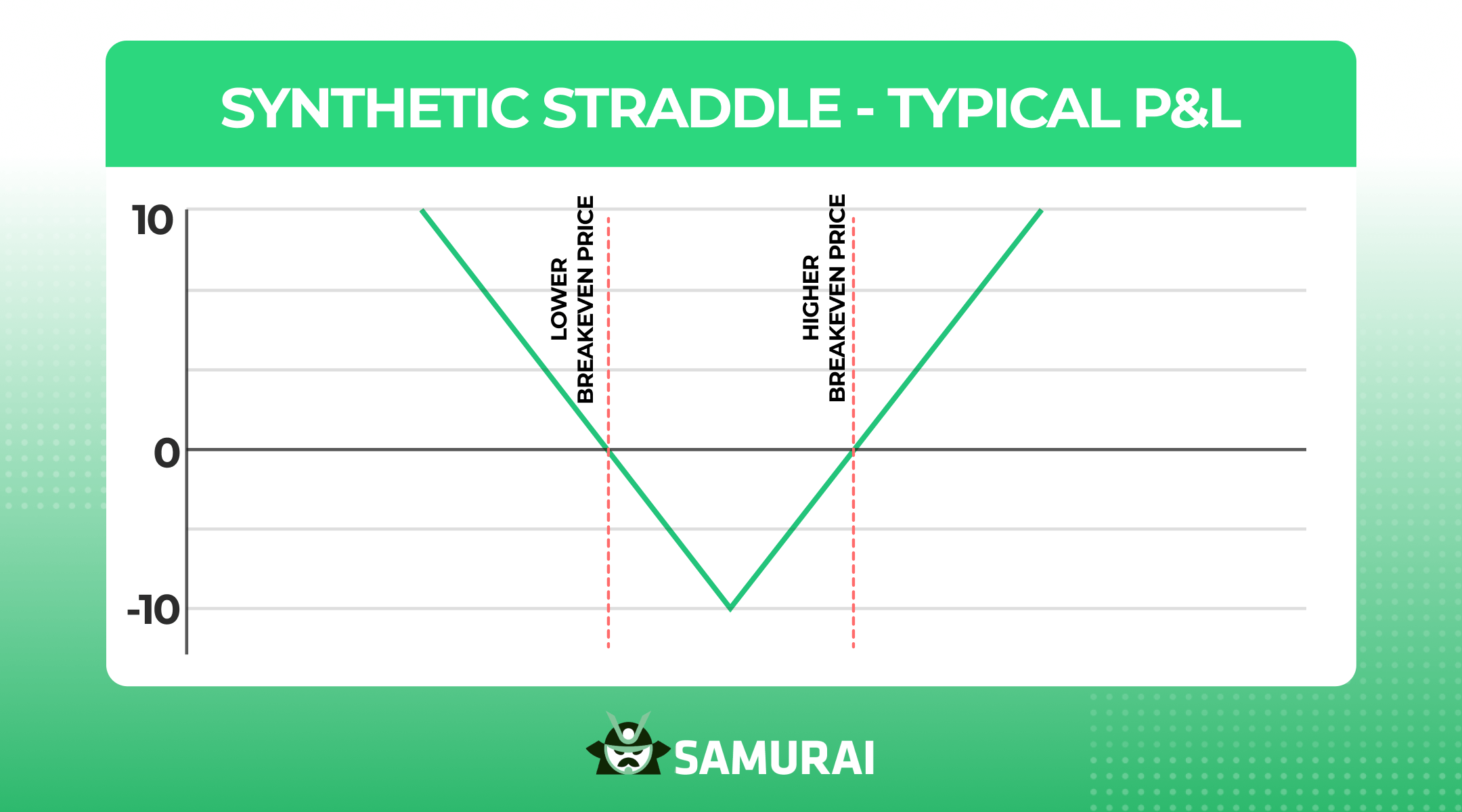 Synthetic Straddle 