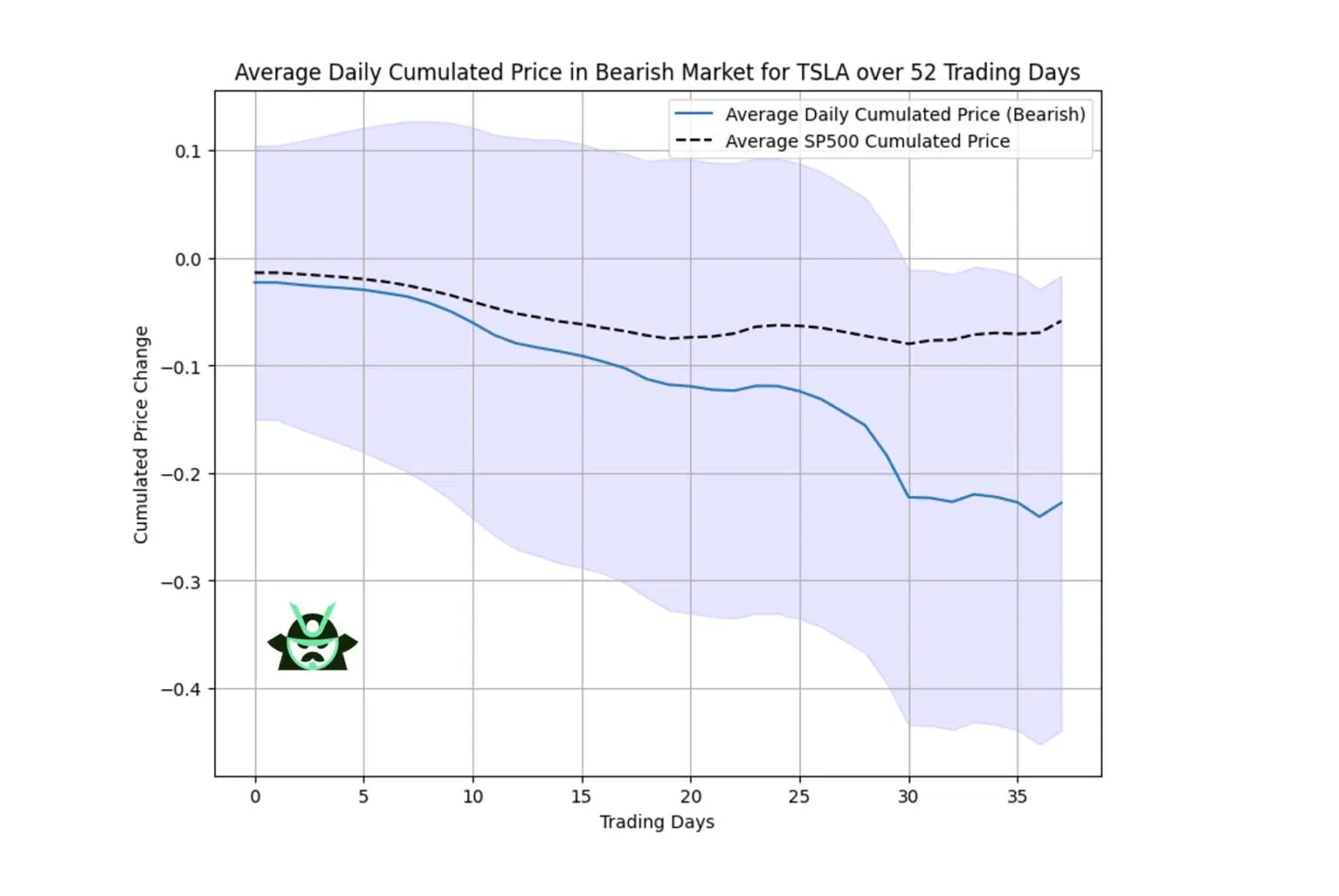 TSLA study
