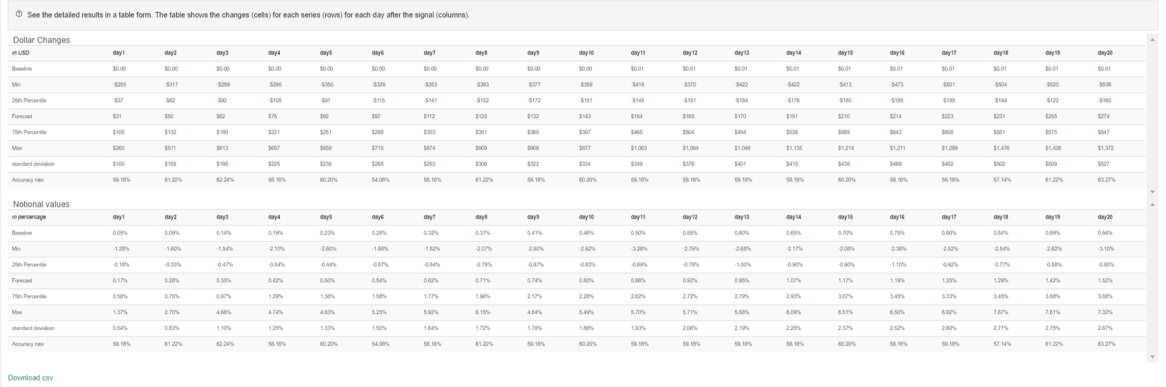 SamurAI Options backtester - Results Table
