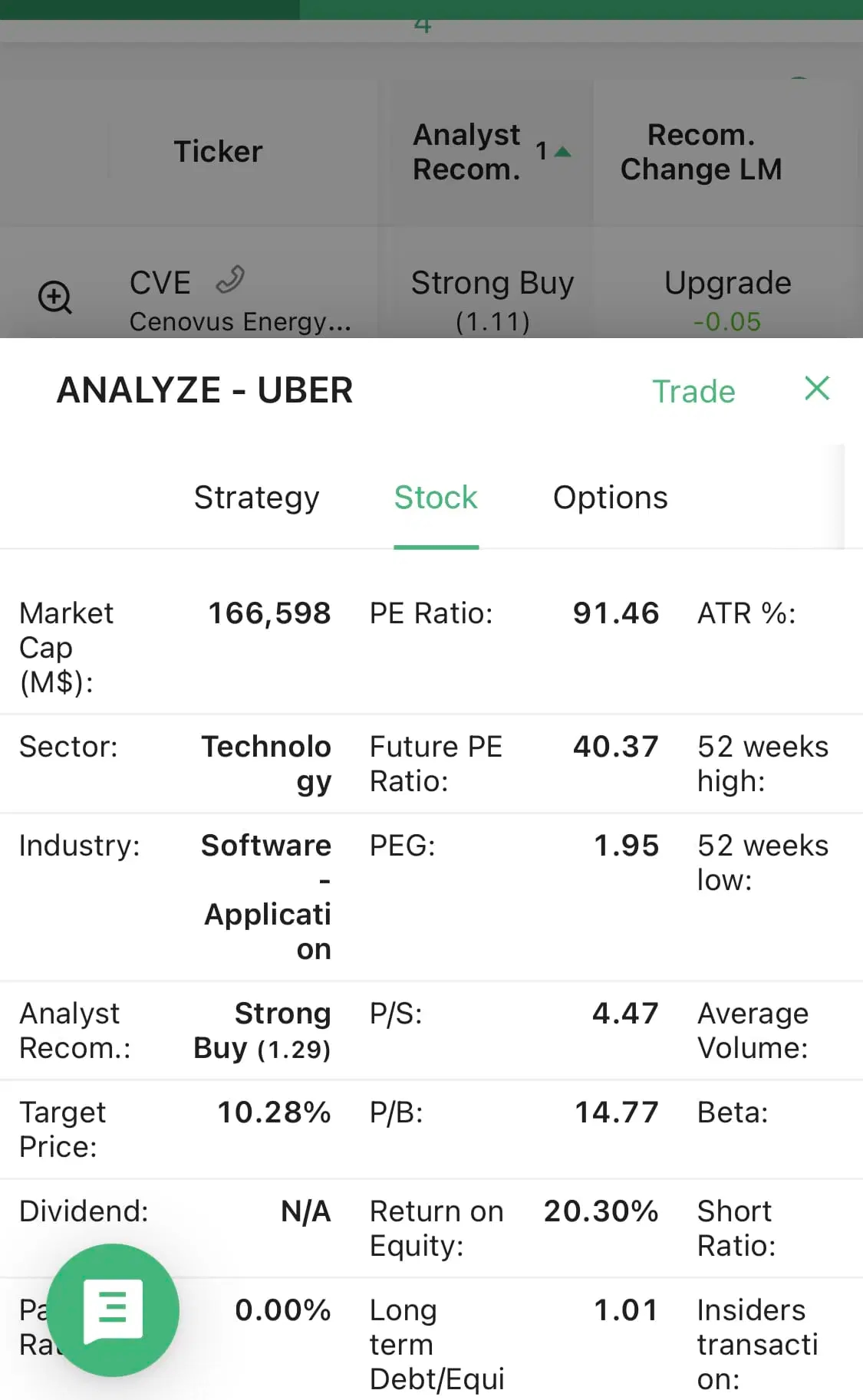 Tip-9-Keep-Track-of-a-Stocks-Key-Information-and-Ratios