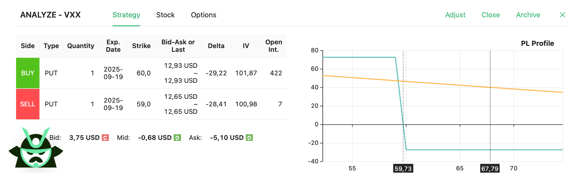 VXX trade closed