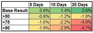 Average VIX Change - PR high