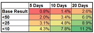 Average VIX Change - PR low