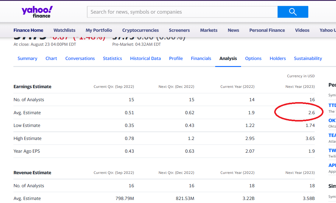 yahoo finance