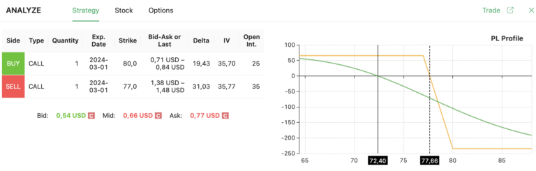 bear call spread on BBY