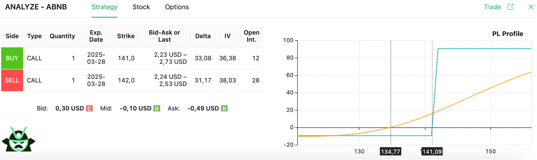 bull call spread strategy