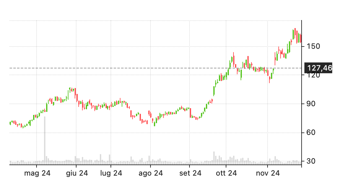 bull_put_spread_stock