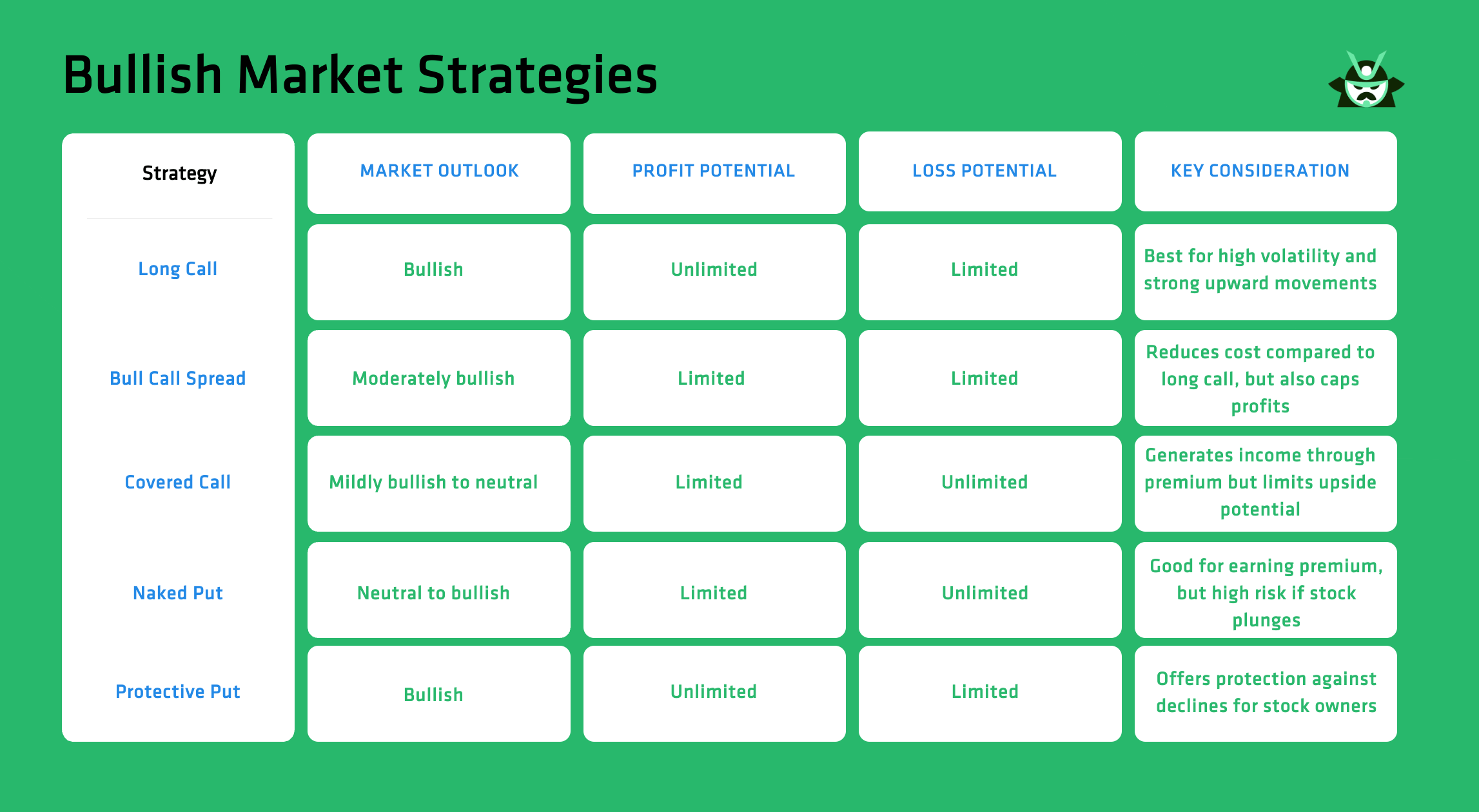 bullish option strategies