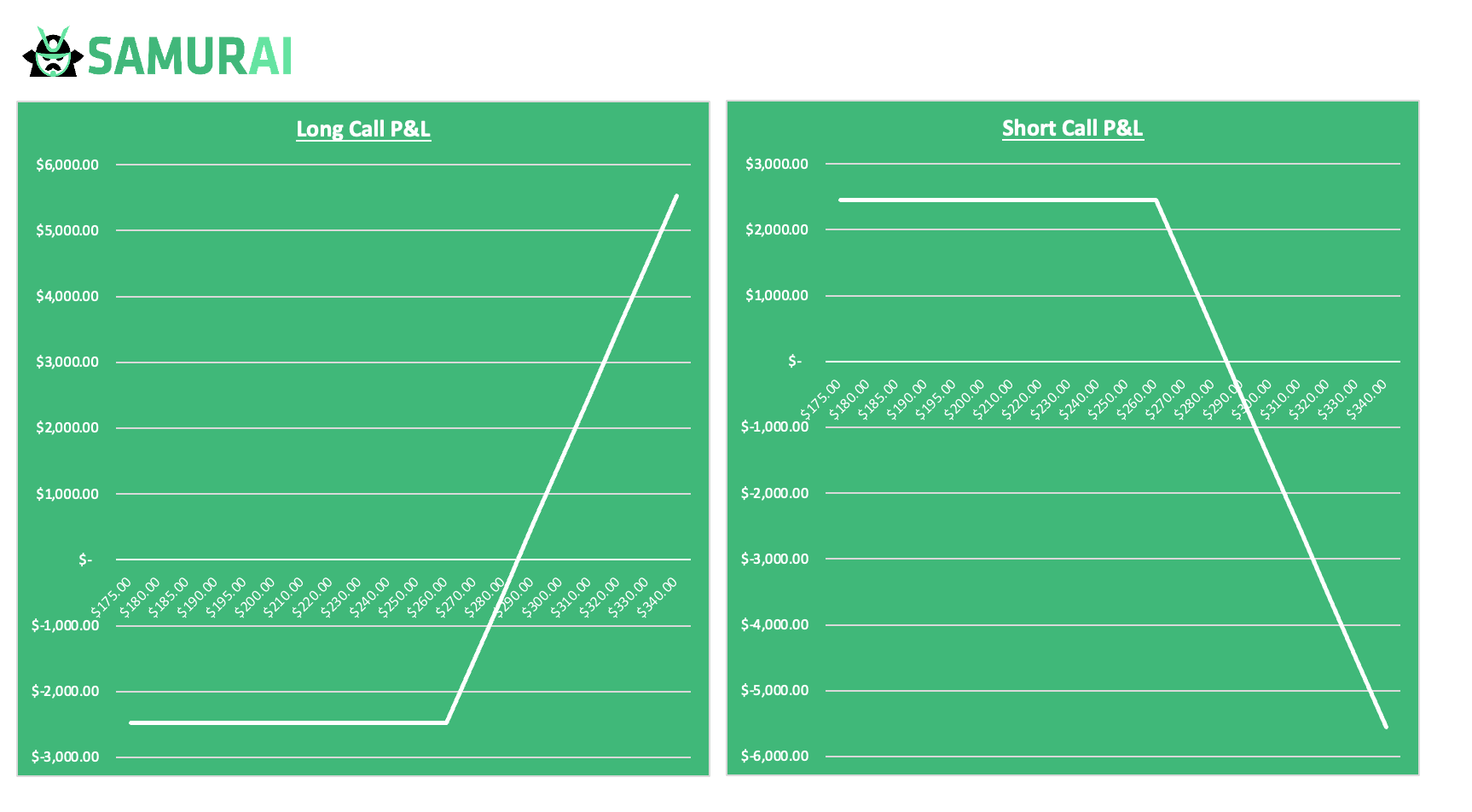 charts call diagram