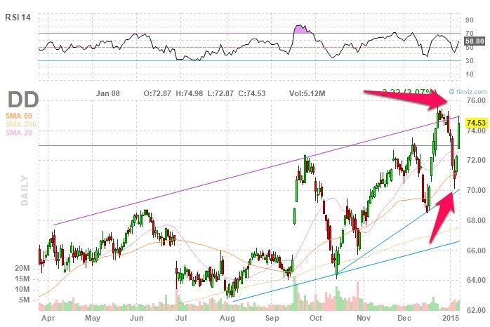 $DD Trade - option Samurai