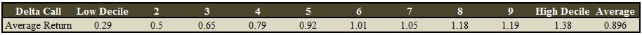 Predicting stock movements - Delta Call edge