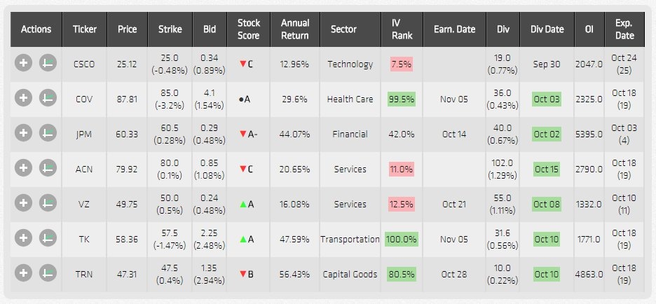 dividend capture watch list